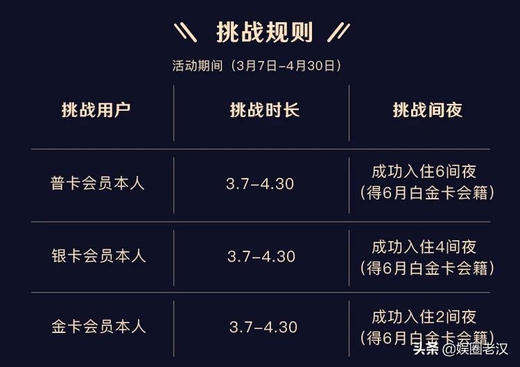 万豪降级,万豪钛金卡降级政策