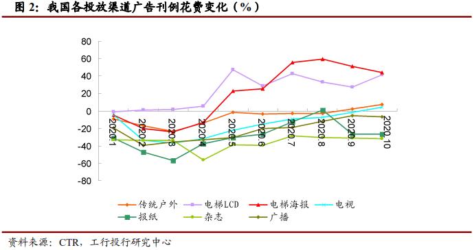 户外大屏广告优势分析,户外广告行业新机遇
