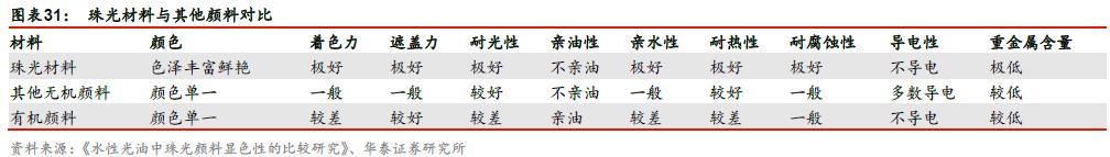 坤彩科技工艺,隐形冠军坤彩科技