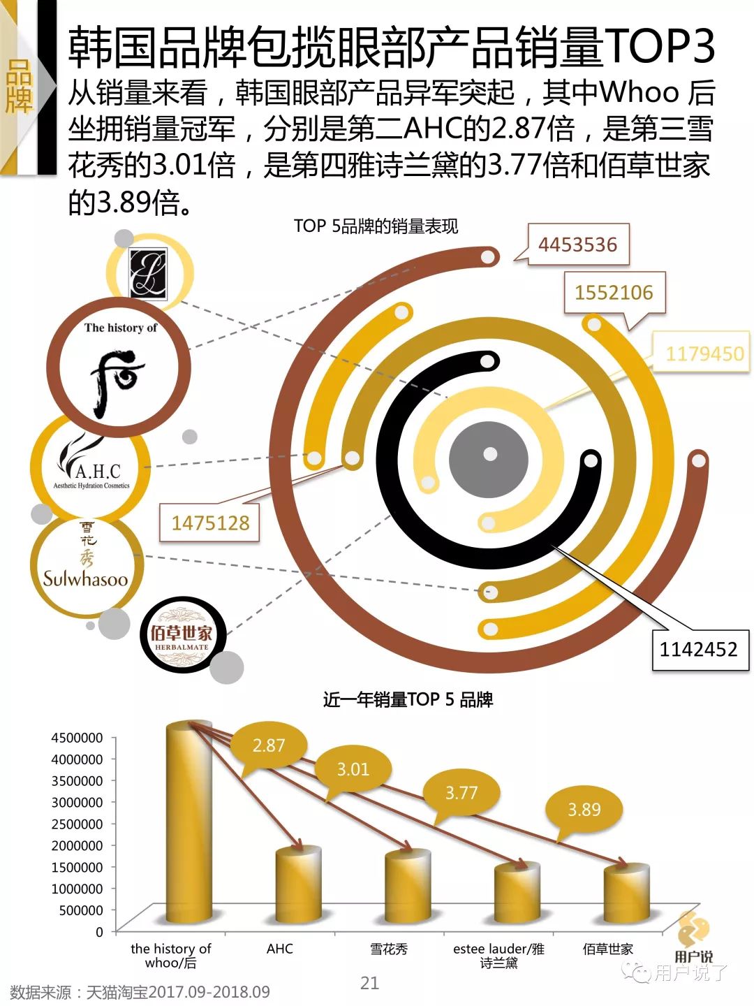 2022眼部护理市场,中国眼部保养市场