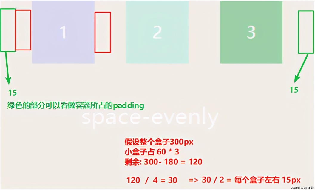 css通俗易懂的讲解,css底层知识与技巧