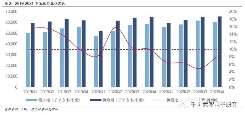 京东方和tcl面板行情,面板行业最近趋势