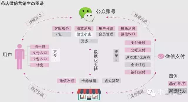 药店怎么吸引客户到店,药店如何吸引客源