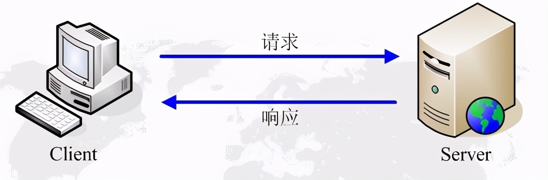 http协议,http404怎么解决