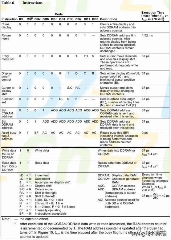 lcd1602液晶工作流程介绍,lcd1602引脚图详解及功能说明