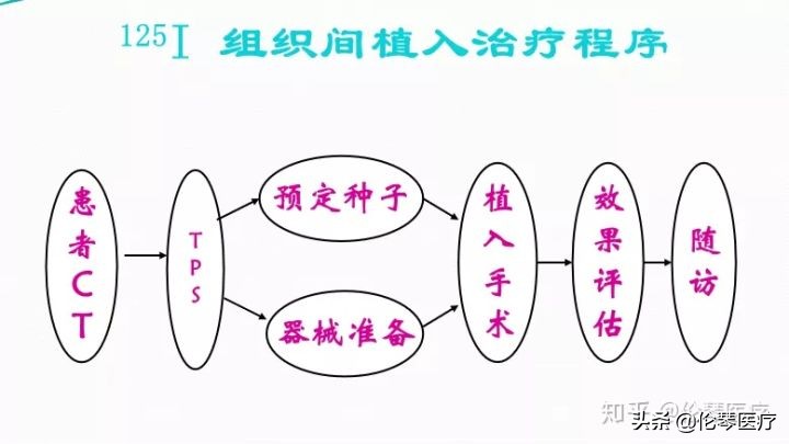 瑞金医院王忠敏,瑞金医院王忠敏简介