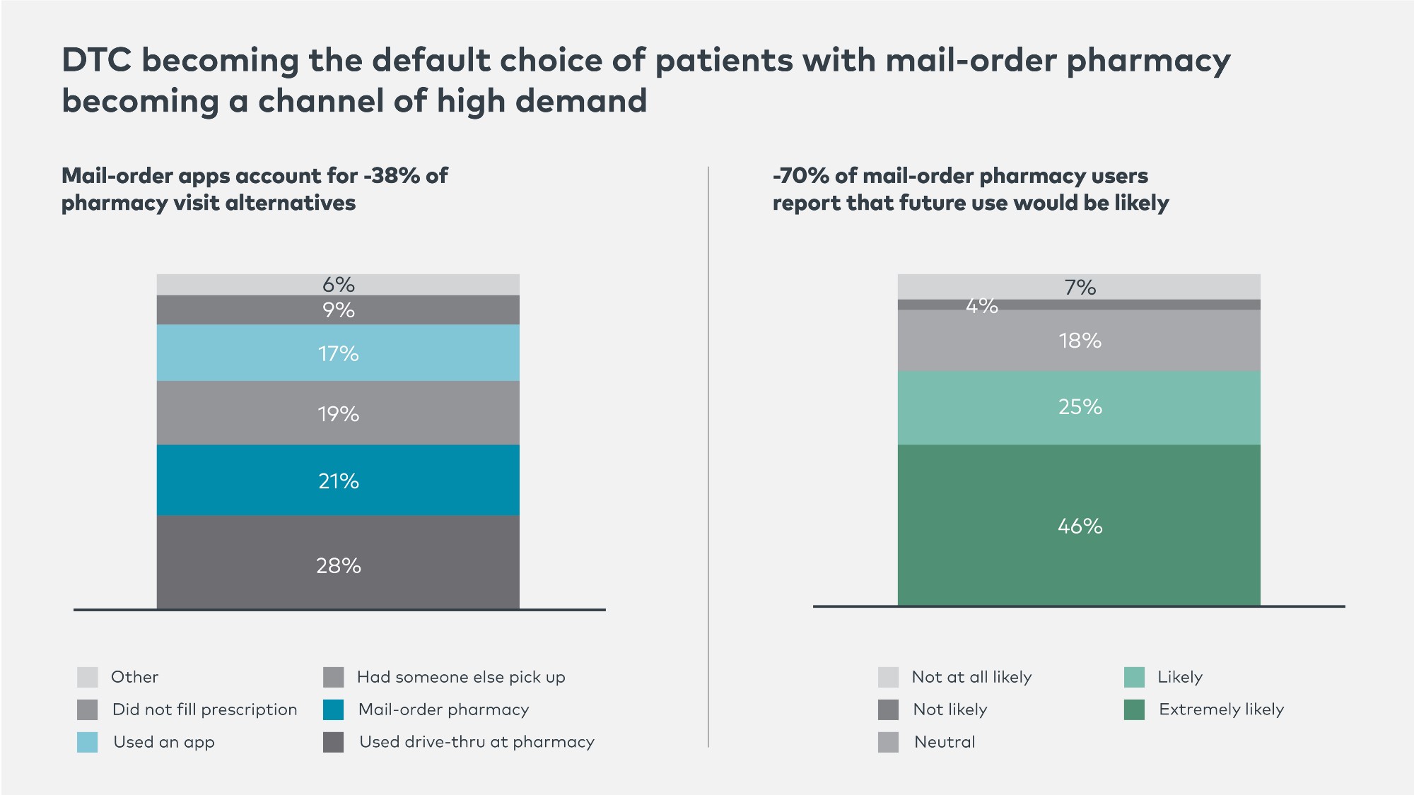 「BCG」制药业的端到端电子商务机会