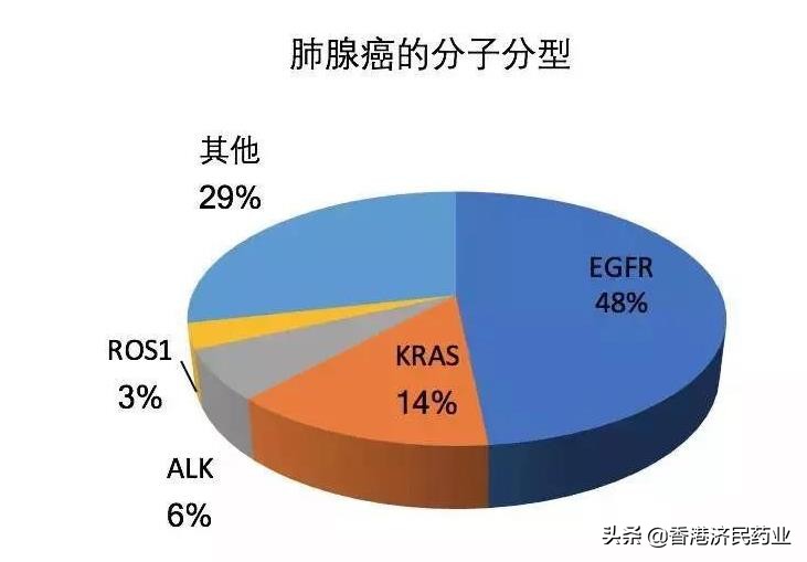 alk阳性肺癌靶向药最新进展,alk基因突变靶向药有哪些纳入医保