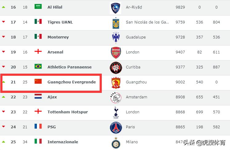 外媒公布2022全球战队排名,外媒评选全球战队第四周