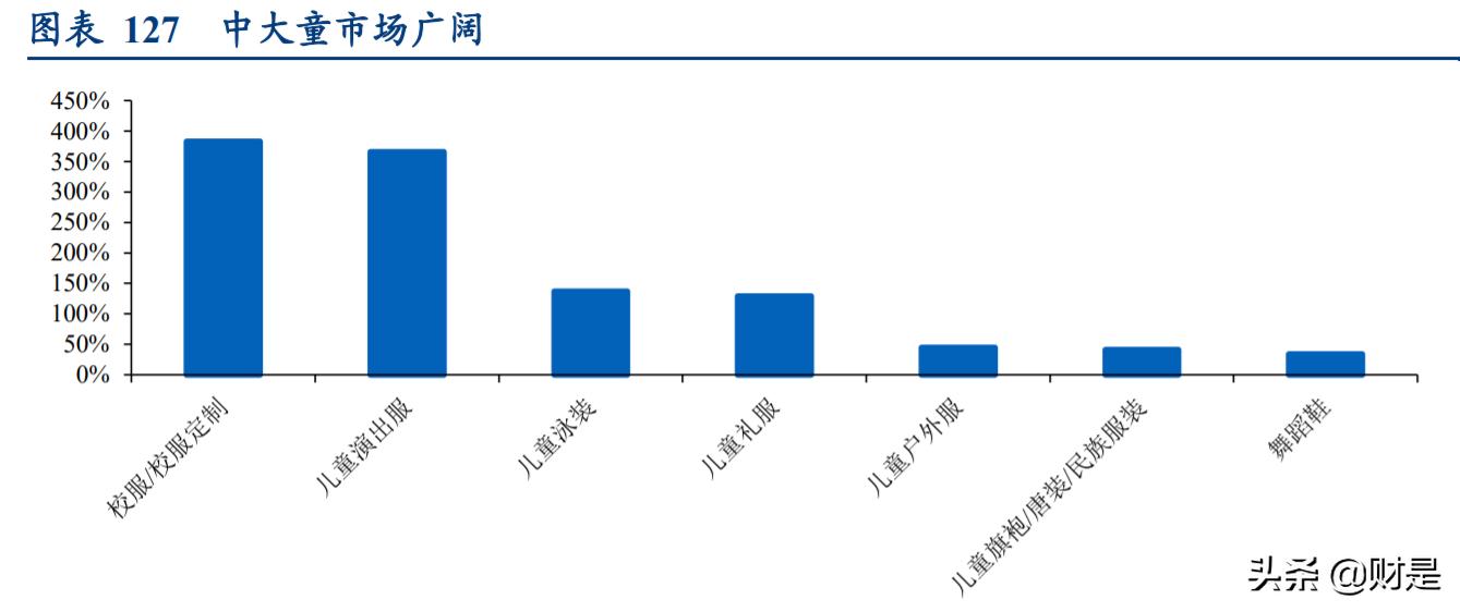 轻工纺织行业调研报告,轻工纺织2023年工作计划