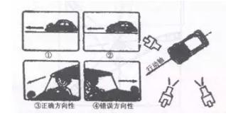 导播入门基本知识,跟随导师做项目专业术语