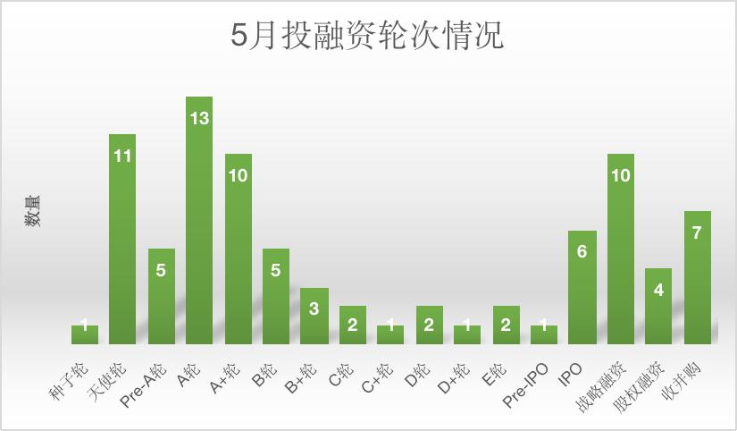 「儿研所Club」大消费赛道投融资TOP排行榜：IPO扎堆，收获的季节