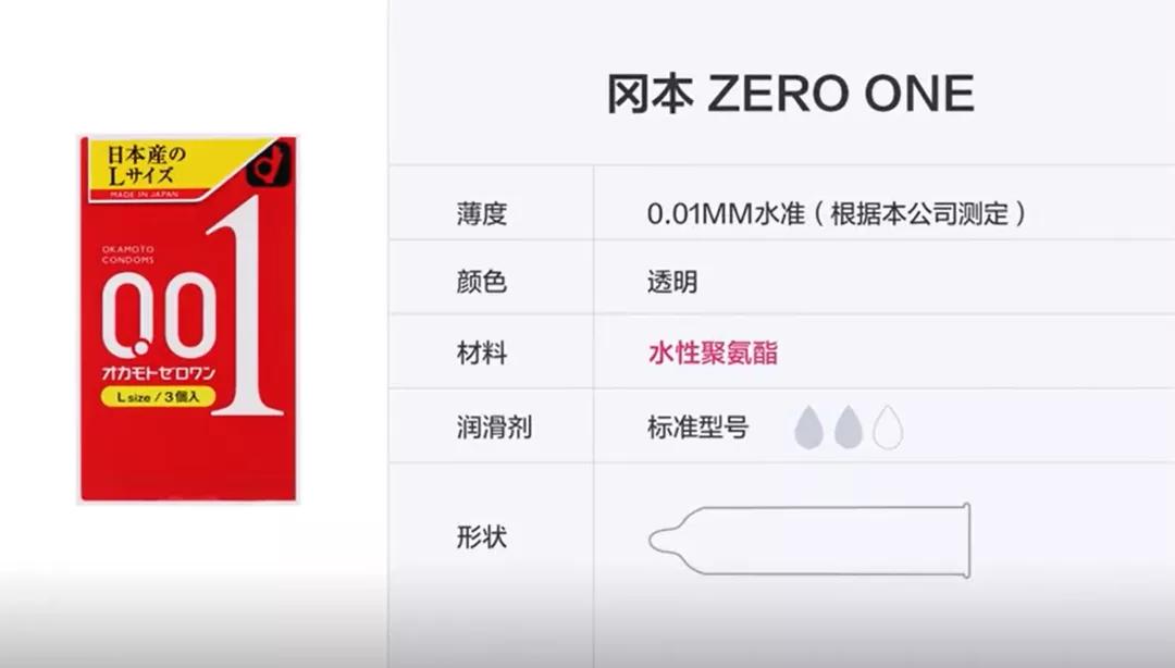 0.01mm避孕套，为什么不会破