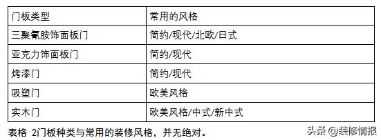 真正的全屋定制必须满足这三点,全屋定制该怎么选才是最好的