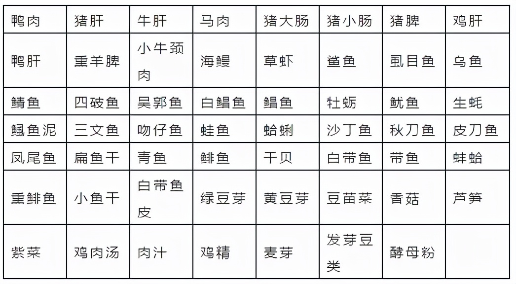 尿酸正常需要避开嘌呤高的食物,吃了高嘌呤食物多长时间尿酸会高
