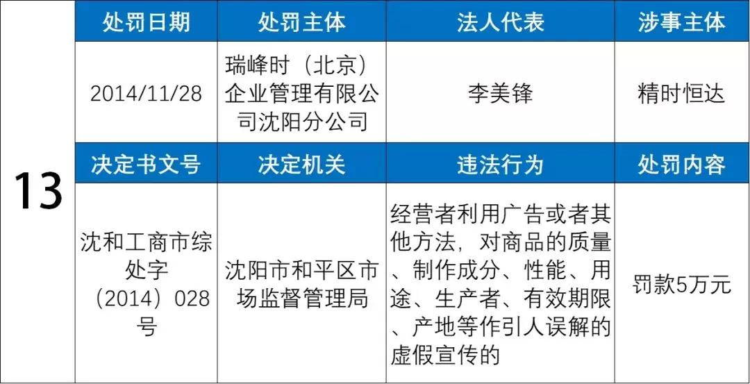 名表维修陷阱大揭秘后续,名表维修陷阱大揭秘