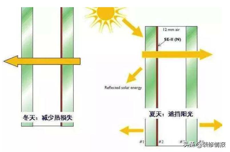 选择玻璃门,lowe玻璃门窗怎么选