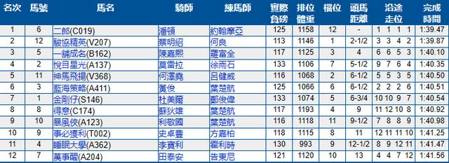 沙田赛马赛程表2024,沙田赛马第一场赛果