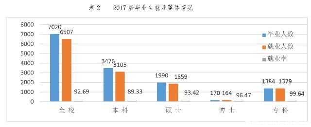 西北大学的前景如何,西北大学发展前景如何