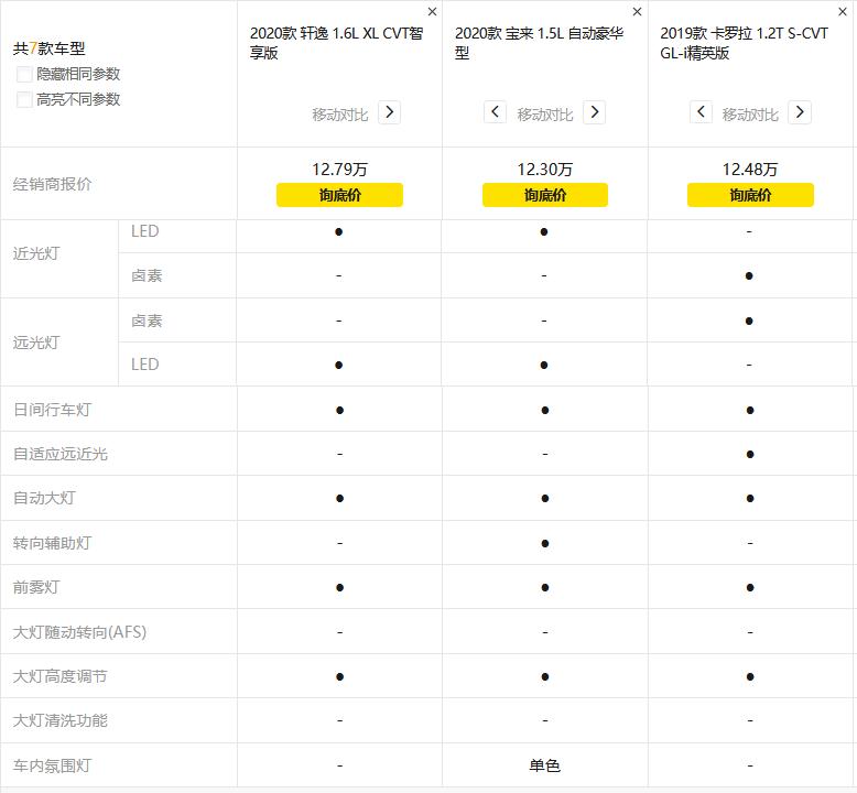 日产轩逸2013年还能卖多少钱,19年日产轩逸现在卖多少钱