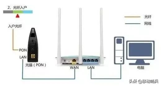 光猫突然宽带灯不亮怎么办,光猫如果一直闪红灯怎么办