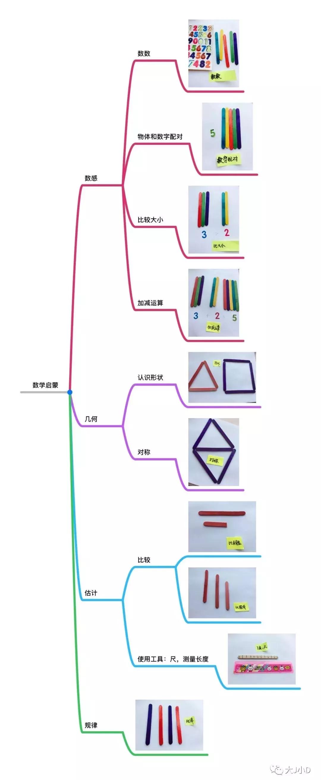 随便抓点啥,都可以在家做“不烧钱”的早教