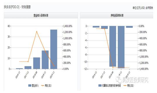 做空拼多多对拼多多有影响吗,浑水做空拼多多