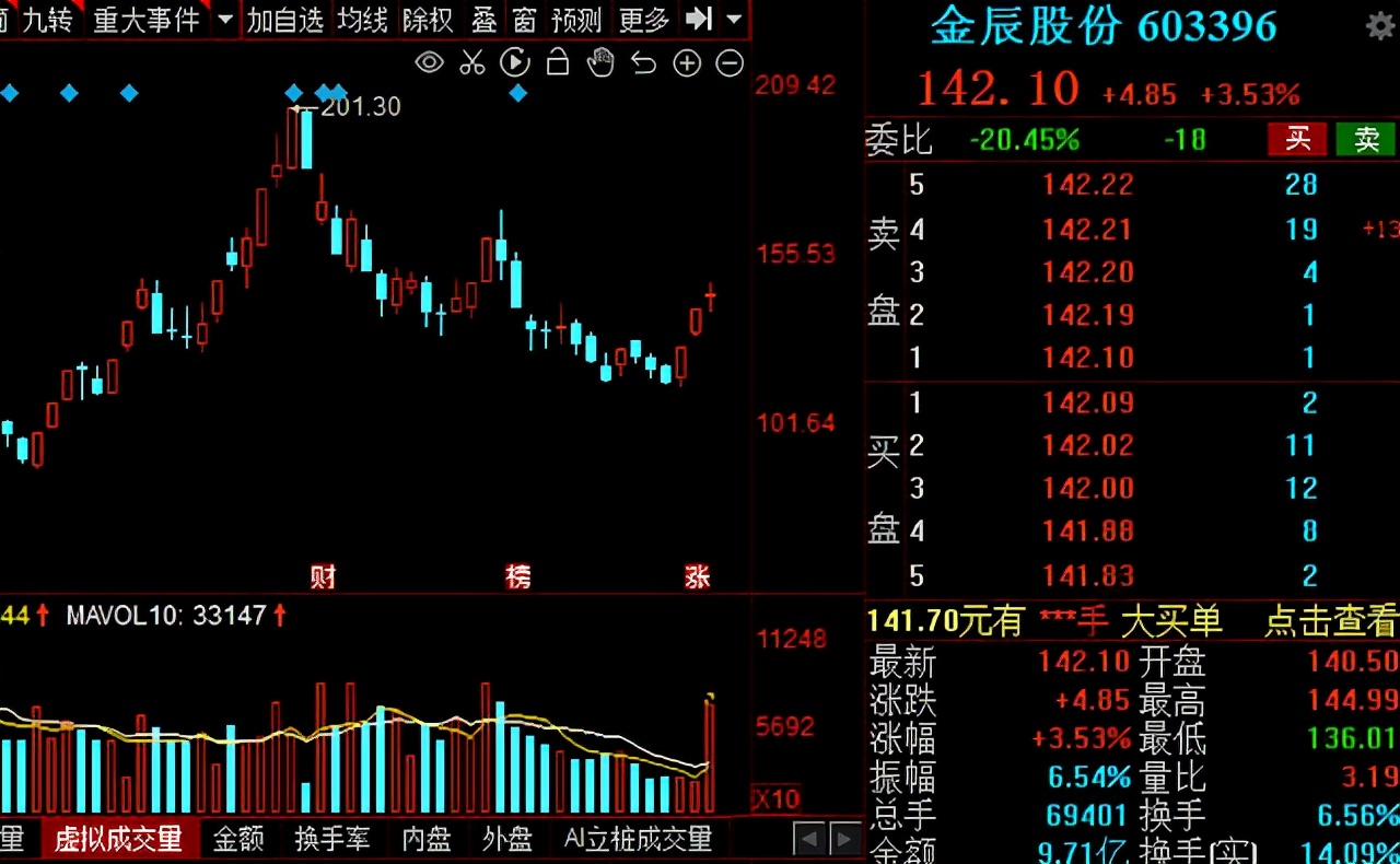 光伏龙头股排行,光伏电池板块龙头股一览表
