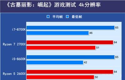 intel和amd谁强,处理器amd和intel哪个适合打游戏