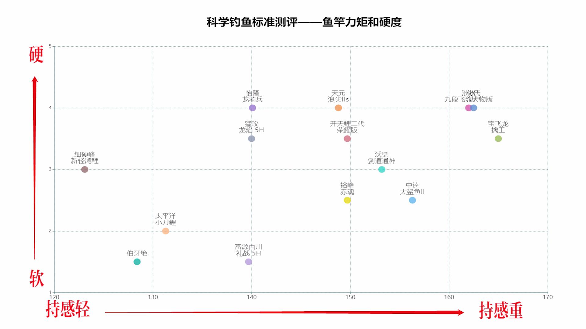 鱼竿测试谁最靠谱,鱼竿测试5大套路