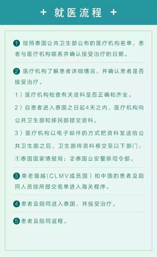 疾病缠身？试试国际权威公认的泰国医疗吧