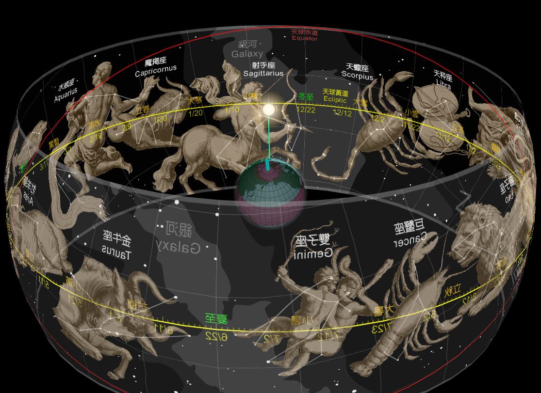 恒星和行星对人影响,恒星和行星的关系和区别