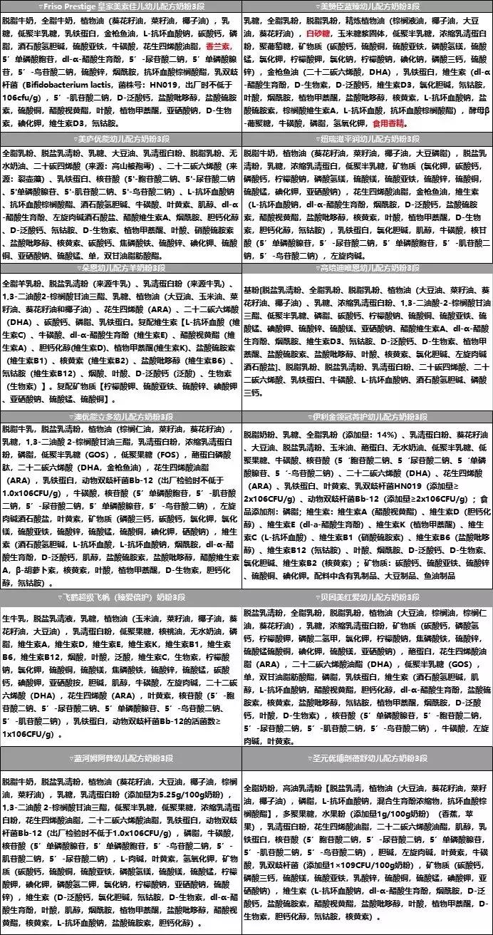 100克奶粉含量450毫克乳铁蛋白,乳铁蛋白配方奶粉排行榜前十位