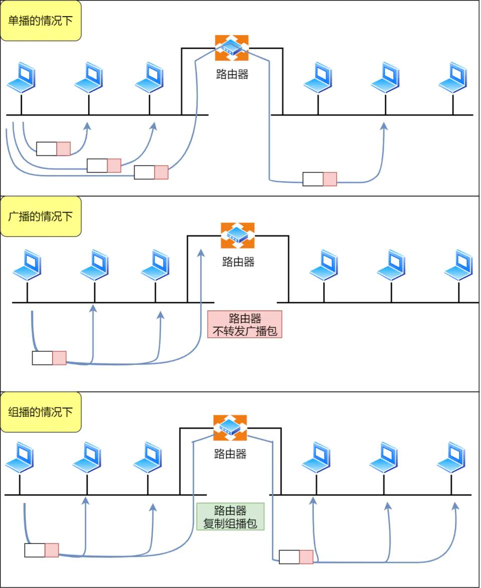 ip网络技术的基础知识,ip基础知识快速入门第四讲