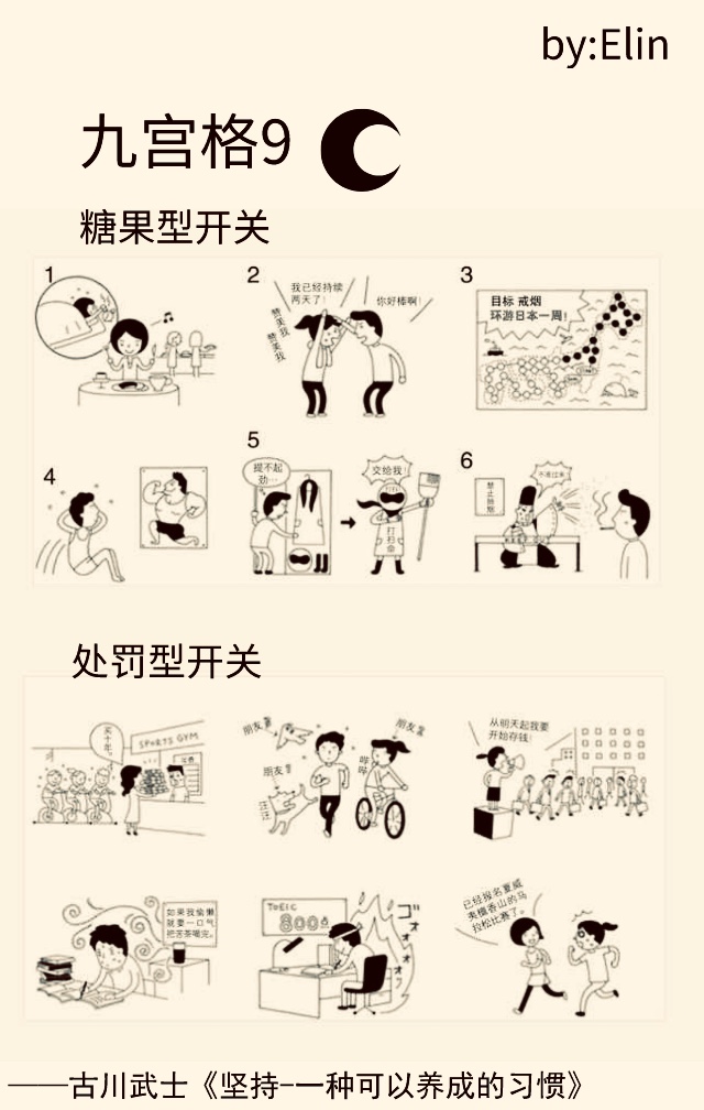 坚持写图文46天，收益仅148元，写作路上“习惯九宫格”给你助力