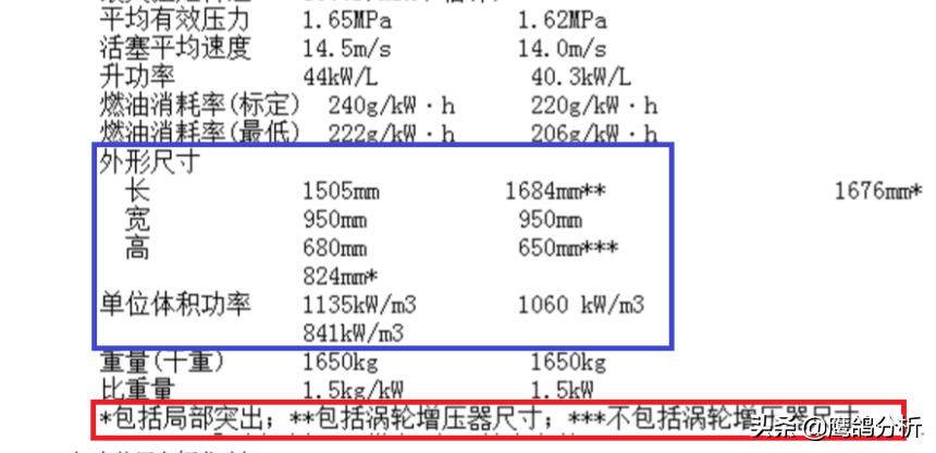 坦克越矮越强吗,坦克变大了又变小了