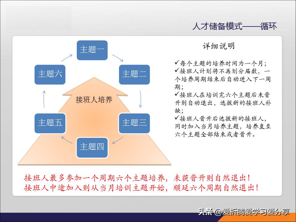 「职业规划」企业人才发展,接班人体系尤为重要(附带PPT)