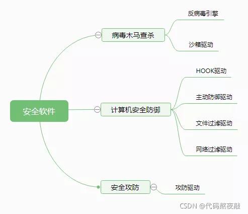 安全软件怎么用教程,软件安全开发流程规范