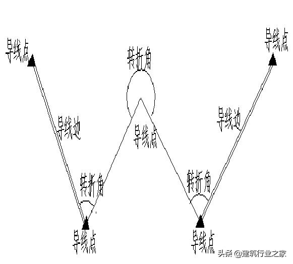 一级导线测量仪器操作,一级导线测量教学视频