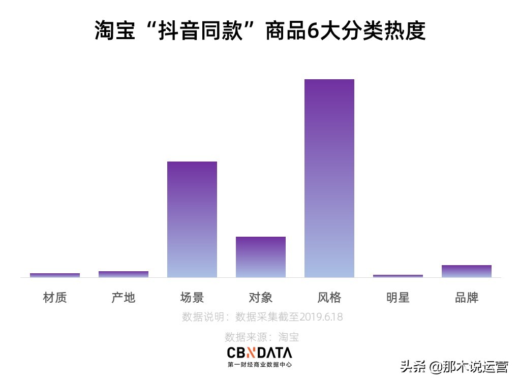 淘宝电商标题基础,淘宝电商关键词