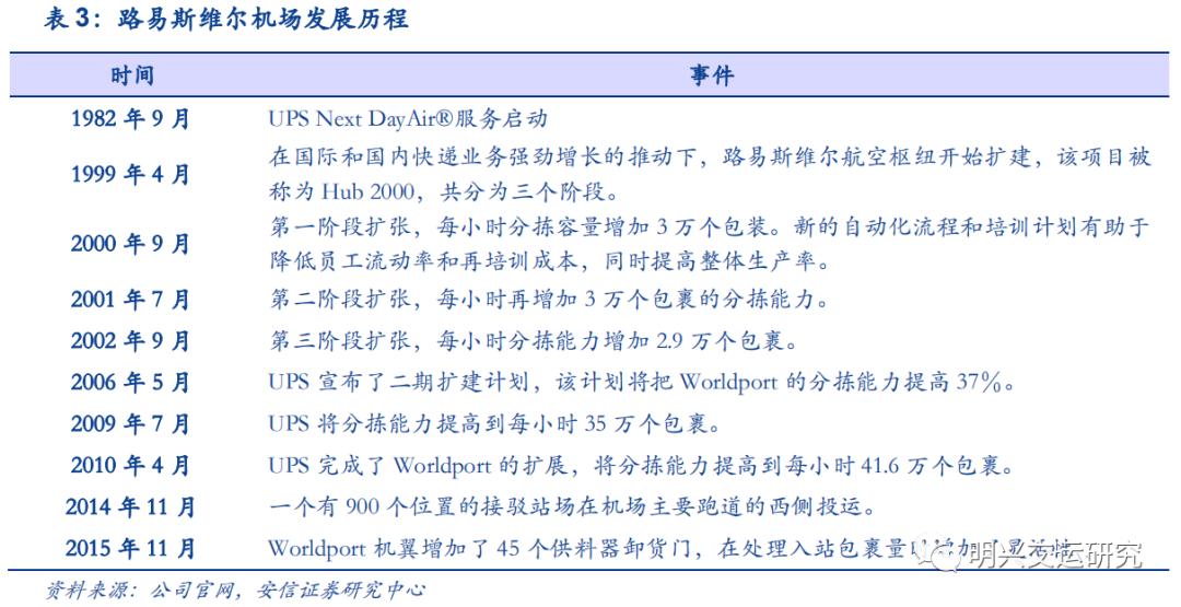 顺丰未来5年估值,顺丰公司价值链分析