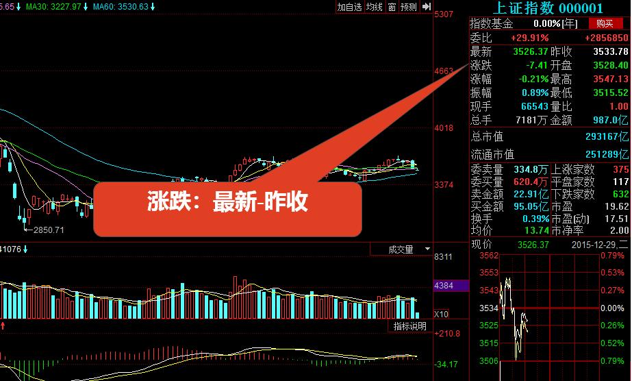 股市新手入门看盘技巧,股市看盘高手怎么做