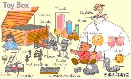 34张图教孩子记住英语中所有生活用词！（收藏版）