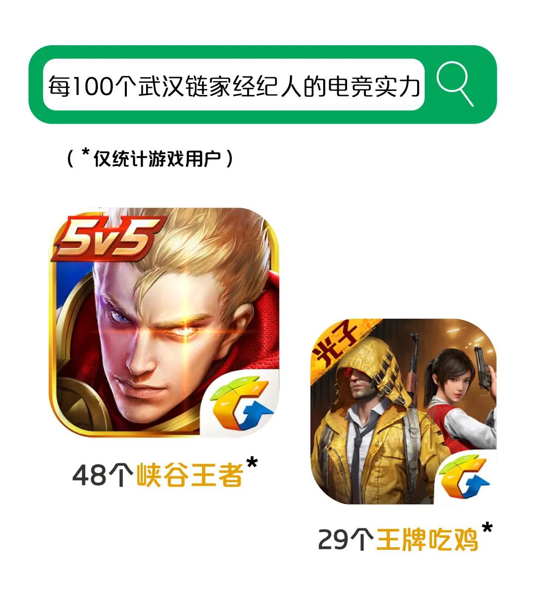 大揭秘大武汉,武汉链家旗下中介