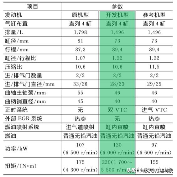 一日本田终身本田的图片,一日本田终身本田出自哪里