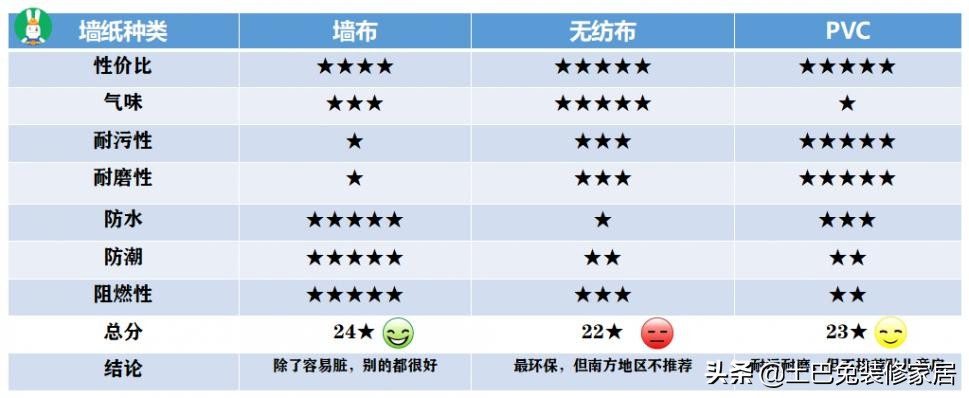 pvc墙布环保,pvc无纺布墙布