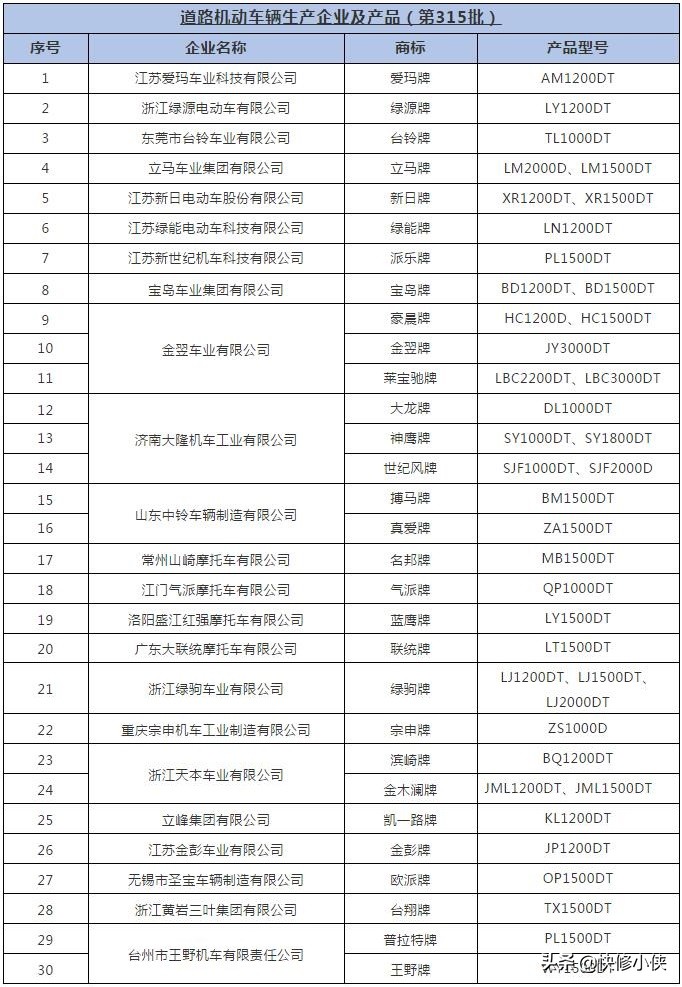 136个电摩品牌,工信部公布的电摩产品名单