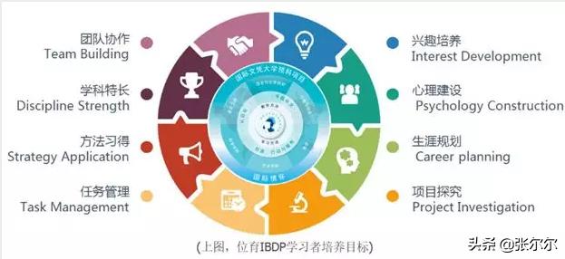 上海民办位育国际高中,上海民办位育国际部