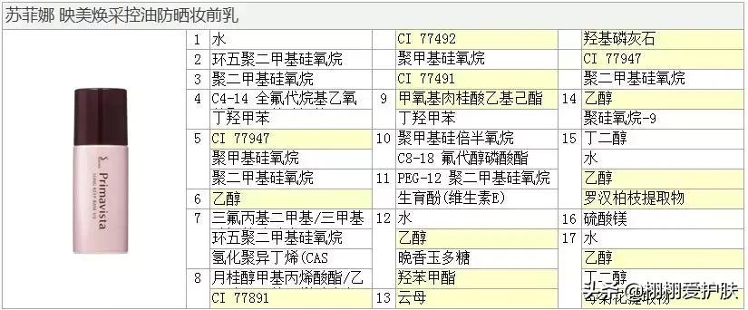 苏菲娜sofinaip清透防晒乳,sofina苏菲娜妆前乳是隔离吗