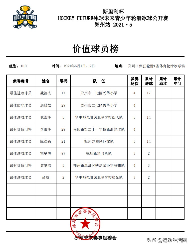 斯坦利杯全国青少年冰球邀请赛u12,斯坦利杯冰球总决赛视频
